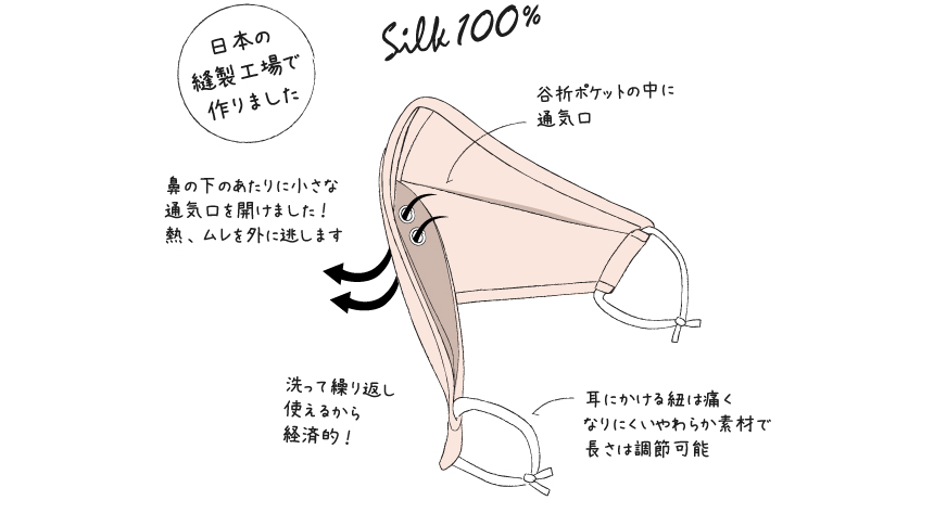 抗菌マスクケース
