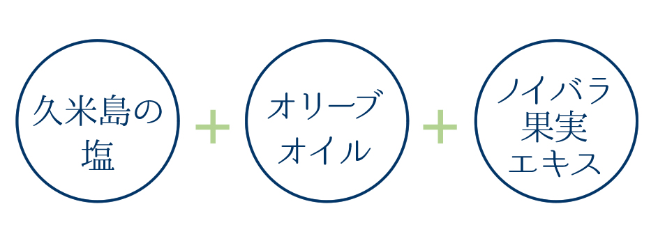 お肌ひきしめたいんです