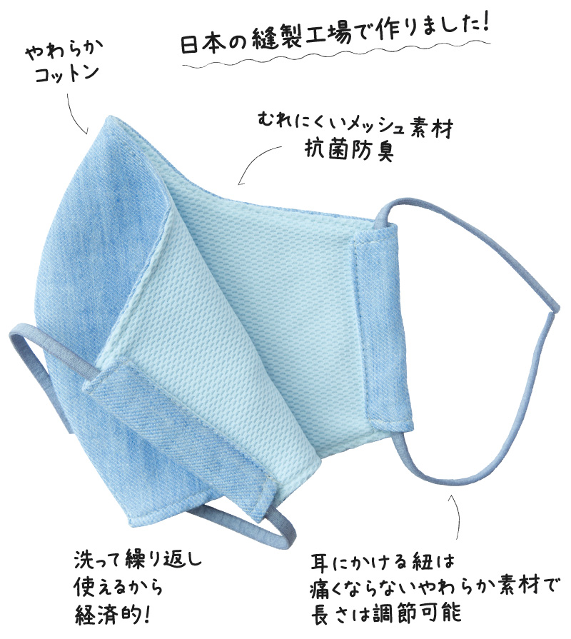 ふんわりやわらか布マスク
